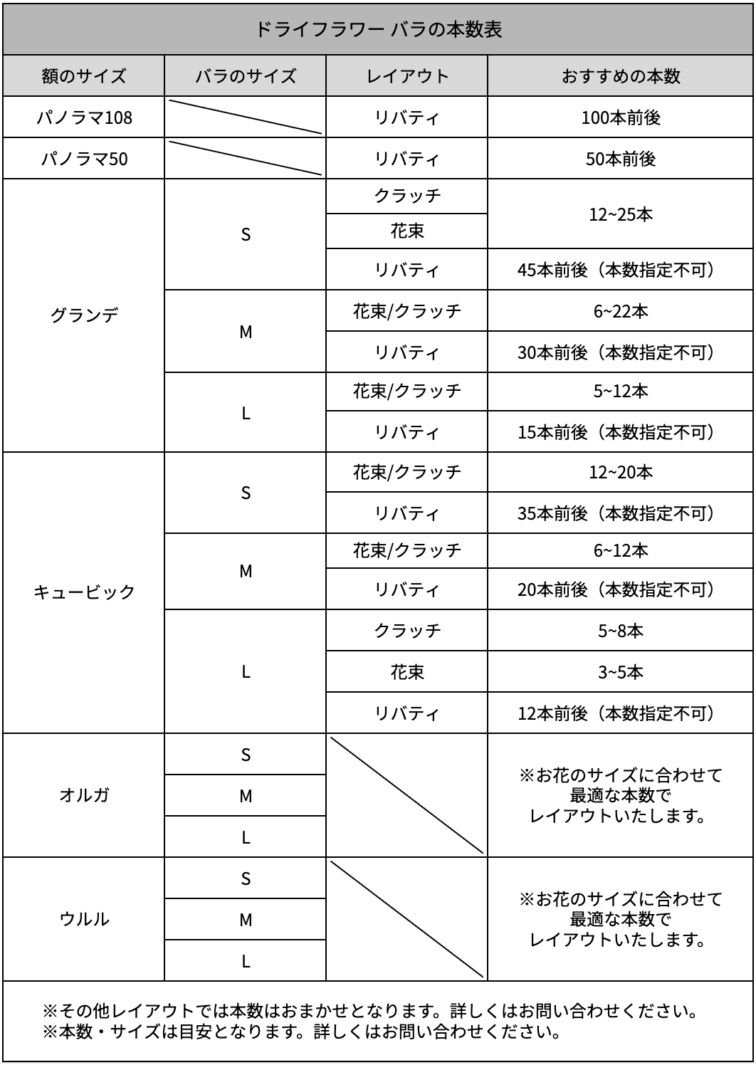 おすすめのバラの本数の目安