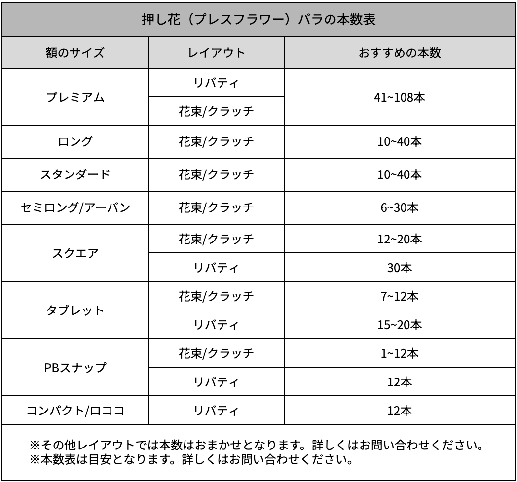 おすすめのバラの本数の目安